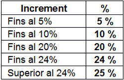 Tabla3_val.jpg